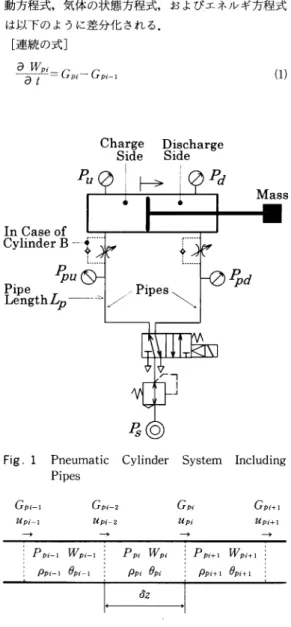 Fig.  1  Pneumatic  Cylinder  System  Including  Pipes