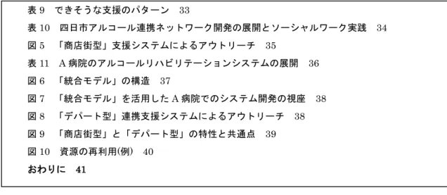 表 11  A 病院のアルコールリハビリテーションシステムの展開  36  図 6  「統合モデル」の構造  37  図 7  「統合モデル」を活用した A 病院でのシステム開発の視座  38  図 8  「デパート型」連携支援システムによるアウトリーチ  38  図 9  「商店街型」と「デパート型」の特性と共通点  39  図 10  資源の再利用(例)  40  おわりに  41  出典：論者作成  実践方法については、全てのソーシャルワーカーがアルコール依存症の回復支援におい て同じイメージが持てる