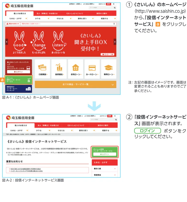 図 A-1：《さいしん》ホームページ画面 図 A-2：投信インターネットサービス画面 ① 	《さいしん》のホームページ （http://www.saishin.co.jp）から、「投信インターネットサービス」	a	をクリックしてください。		注：	左記の画面はイメージです。画面は変更されることもありますのでご了承ください。②	「投信インターネットサービス」画面が表示されます。	ログイン	 ボタンをクリックしてください。「投信インターネットサービス」のご利用方法a 	 各種お問合せ 	 操作内容等についてのお