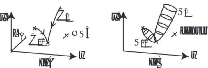 図 6: S 1 方向にまきついていない NS5-brane は T-duality 変換によって Taub-NUT 空間の center（Kaluza- center（Kaluza-Klein monopole）へ移される。ある基準点から I 番目の NS5-brane へ伸びる曲線を C I 、J 番目の NS5-brane から I 番目の NS5-brane へ伸びる曲線を C IJ = C I − C J とする。それに対応して、Taub-NUT 上の  2-サイクル S I および S IJ を