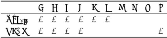表 1: N = 2 ゲージ理論を実現するブレーン系 0 1 2 3 4 5 6 7 8 9 NS5 1,2 ◦ ◦ ◦ ◦ ◦ ◦ D4 ×N ◦ ◦ ◦ ◦ ◦ 4.1 NS5-D4 system IIA 型理論において平行な二枚の NS5-brane を NS5 1 および NS5 2 とし、さらにそれらに端を持つ N 枚の D4-brane を含む系を考えよう。それぞれのブレーンの向きは表 1 のように取る。この系は IIA 型理 論の超対称性を 1/4 に破る。従って 4 次元でいう N = 2 