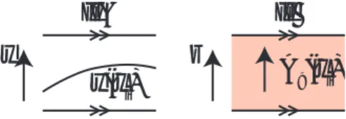 図 1: IIA 型理論の巻きついていない D-brane は T-duality によって IIB 型理論の巻きついた D-brane へ と移される。それに伴い S 1 方向の位置を表すスカラー場は Wilson line へと移される。