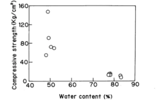 Figure  4  shows  the  changes  of  pore  size  dis tribution  diagrams  of MAC  (F),  prepared  from  68 +2%  water  content,  with  HTT