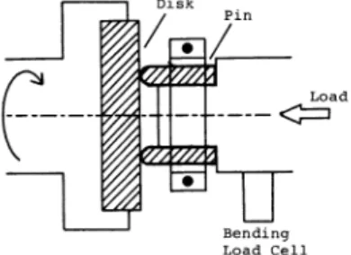 Fig.  1.  Schematic  illustration  of  the  pin-on-disk  tester  used  in  this  experiment.