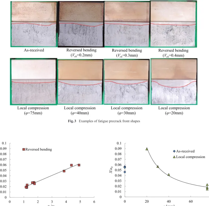 Table 5 に CTOD 試験結果，Fig.6，7 に δ cr と V rb 及び φ の 関係をそれぞれ示す．各条件の試験繰り返し数が限られて いるが，今回の試験条件では，受け入れままとプラテン材 の限界 CTOD 値は同程度，逆曲げ材はそれらに比較して限 界 CTOD 値がやや高めの傾向を示した．受け入れままと逆 曲げ（ V rb =0.2mm ）及びプラテン（ φ =20， 30， 40mm ）は， 疲労予き裂前縁が湾曲しており，疲労予き裂前縁形状が限 界 CTOD 値に影響を及ぼした可能性があ