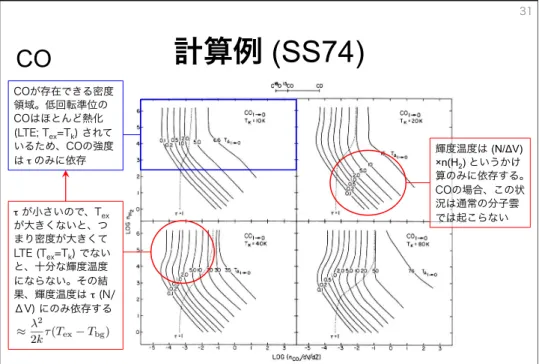 Fig. 1b. — The ratio of  antenna temperature  in the CO J=2–1 and  J=1–0 transitions  obtained from  10-level calculations at  T k =40 K.CO (Ratio)高密度で光学的に薄い場合には、励起が超熱的(super-thermal) になって、準位が上の回転遷移が強くなる。占有率の逆転  (population  inversion) が起こ ることもあり、条 件によってはメ