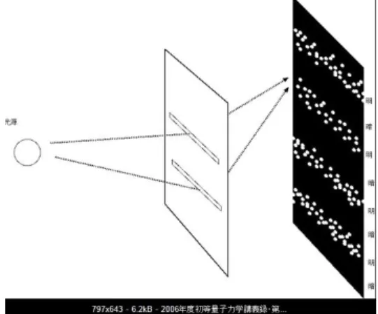 Figure 1 block diagram of the double-slit experiment 