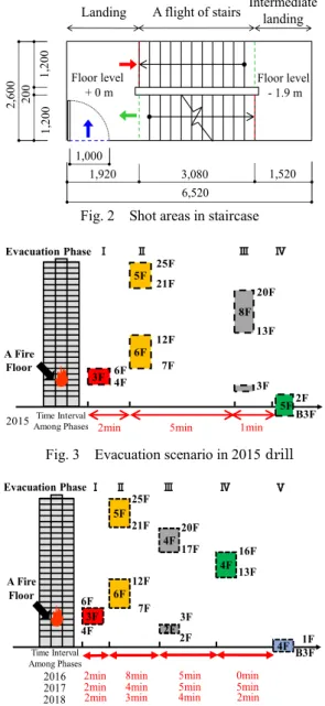 Fig. 2  Shot areas in staircase 