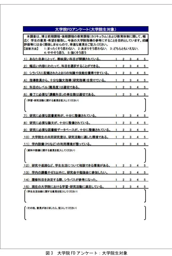図 3  大学院 FD アンケート：大学院生対象 