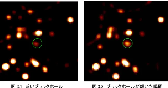 図 3.1  暗いブラックホール  図 3.2  ブラックホールが輝いた瞬間   ブラックホールの明るさはどのように変化するのでしょうか。私たちは、一晩のうちに 3 回の爆発 (フレア)現象を観測することができました。その様子を図 4 と図 5 に示しています。図 4 は約 3 分ご とに撮影したブラックホールの画像です。上段左から右へ、ひとつ下がってまた左から右へ、というよ うに時間が経過しています。また図 5 は、いて座Aスターの明るさの変化を折れ線グラフにしたもの です。横軸は観測開始からの経過時間を