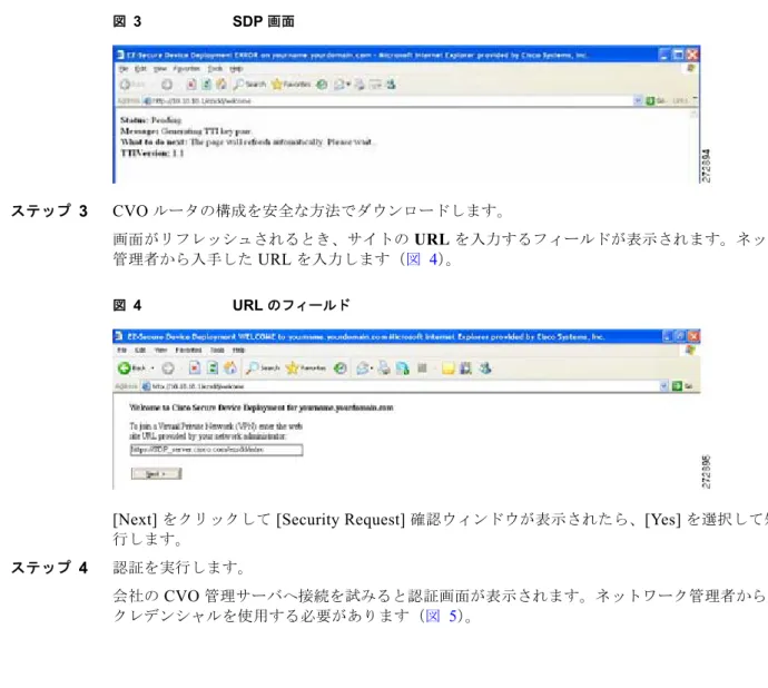 図  3 SDP  画面