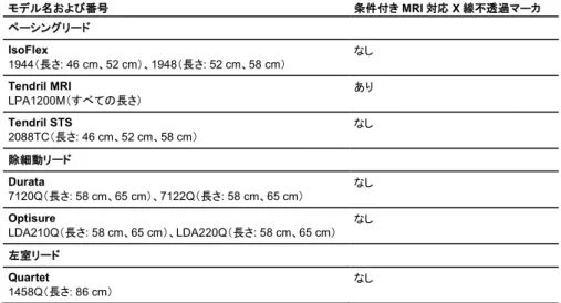 表  9.  SJM 社製条件付き MRI 対応デバイスおよびリードにおける MRI 対応 X 線不透過マーカの有無  モデル名および番号 条件付き MRI 対応 X 線不透過マーカ  ペーシングリード IsoFlex  1944（長さ: 46 cm、52 cm）、1948（長さ: 52 cm、58 cm）  なし Tendril MRI  LPA1200M（すべての長さ）  あり Tendril STS  2088TC（長さ: 46 cm、52 cm、58 cm）  なし 除細動リード Durata  7