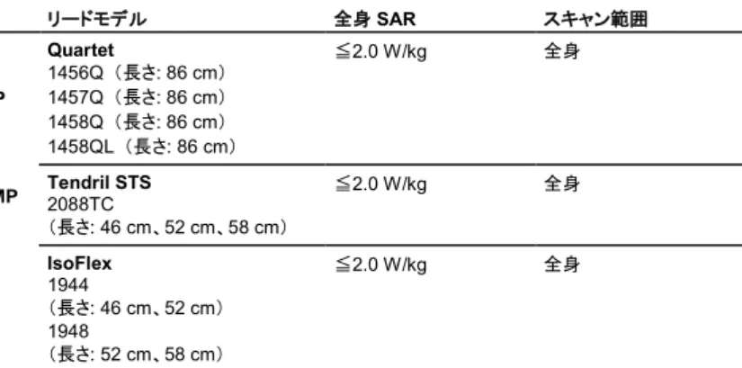 表  10.  1.5T MRI 対応システム、デバイスとリードの組合せ、Quadra Allure デバイス  デバイスモデル リードモデル 全身 SAR  スキャン範囲 Quadra Allure  PM3542  Quadra Allure MP  PM3562  Quadra Relieve  PM3544  Quadra Relieve MP  PM3564  Quartet  1456Q  （長さ: 86 cm） 1457Q  （長さ: 86 cm） 1458Q  （長さ: 86 cm）  14
