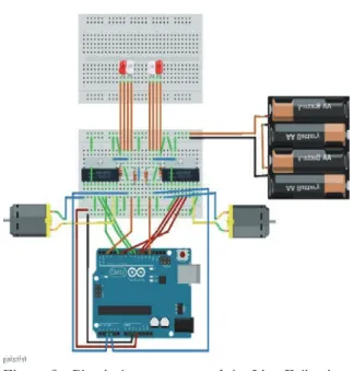 Figure 9　A Line Following Robot on a test cource Figure 10　A sample source code