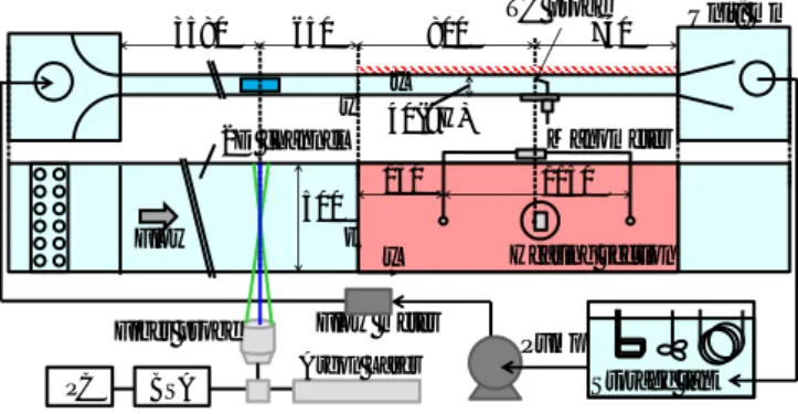 Fig. 1 Schematic overview of the experimental setup. 