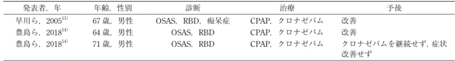 表 2　本邦における RBD-OSAS 合併例の症例報告