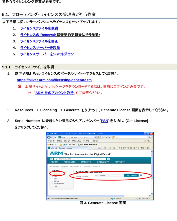 図 3. Generate License 画面 