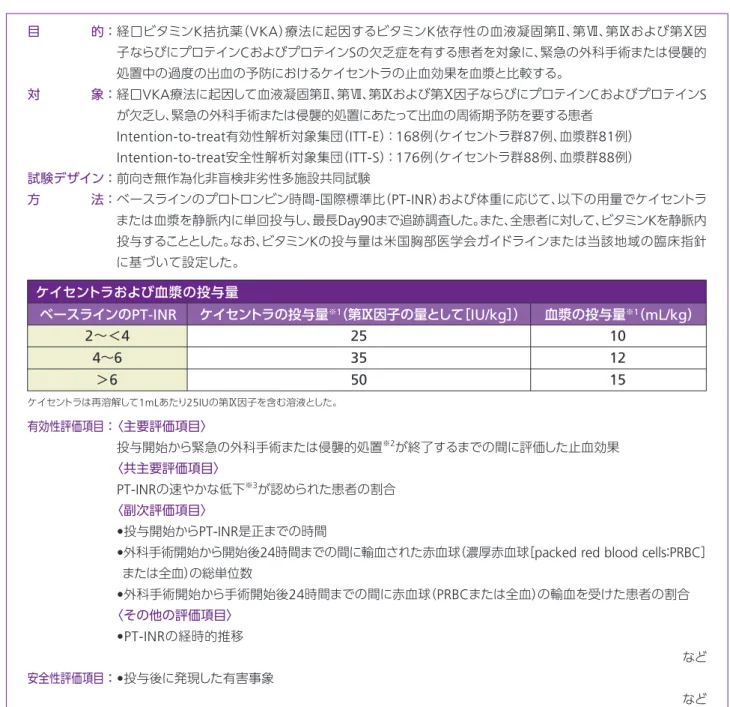 表 1 ：止血効果の各評価の定義（実際の失血量［ actual blood loss:ABL ］と予想失血量［ predicted blood loss:PBL ］の差が 50mL 超の場合）