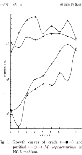 Table  3  Potentiality  of  elongation-multip-         