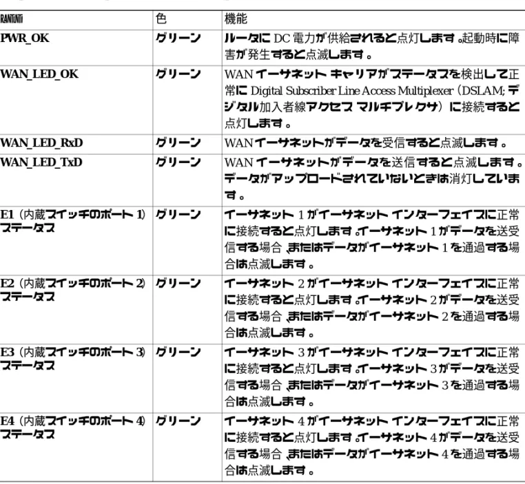 表 1-3  Cisco 831 ルータおよび SOHO 91 ルータの LED の機能 