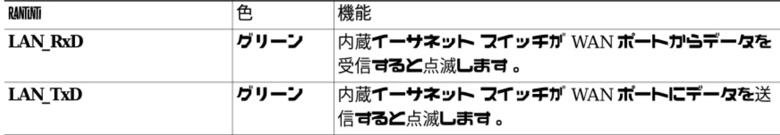 表 1-3  Cisco 831 ルータおよび SOHO 91 ルータの LED の機能 （続き）