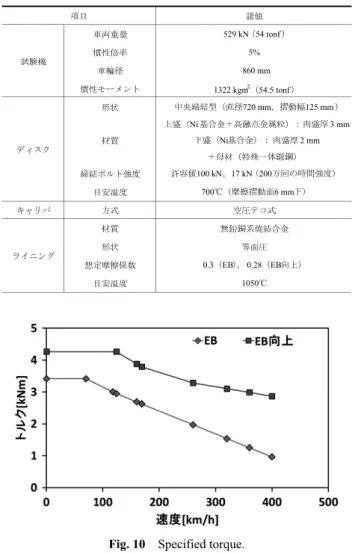 Table 1 Design specification of test material.