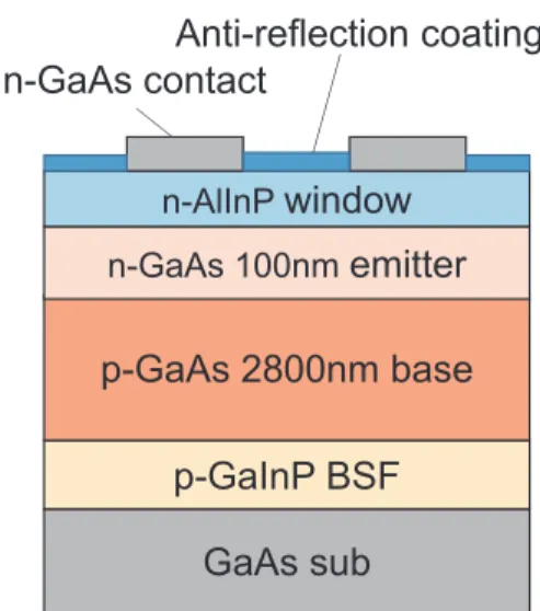 Fig. 5  EQE of a GaAs solar cell as a function of the inci- inci-dent wavelength of monochromatic light.