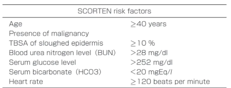 表 10　SCORTEN：TEN-specific severity illness score