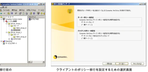 図 8-1 サーバーグループから継承される設定（移行前と移行後）
