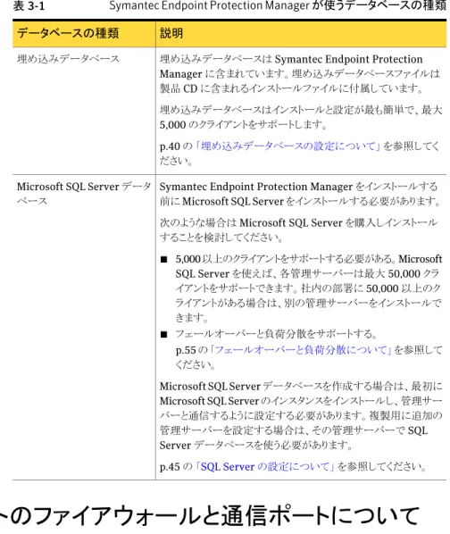 表 3-1 Symantec Endpoint Protection Manager が使うデータベースの種類 説明