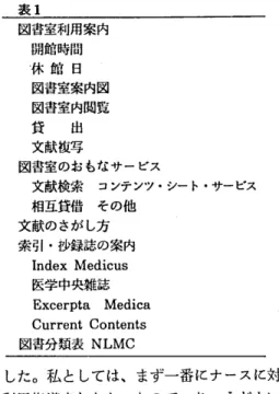 図 書 室 の 広 報 活 動 事 例Ｉ オ リ エ ン テ ー シ ョ ン の 実 際 奥 出 麻 里 （ 川 崎製鉄 健保 組合千 葉 病院 司 書） 病 院 図 書 室 に お け る オ リエ ンテ ーシ ョ ン の 実 際 を お 話 しす る 前 に 、 ま ず 当 院 の 規 模 ・ 概 略 につ いて 少し 説明 させ てい ただ きます。 ベ ッ ド 数 ３３５床 の総 合 病 院 で 、 医 師 が 常 勤４ １名 、 ナ ー ス 約 １６０名 、 全 職 員 数 約 ３ １０ 名 で 