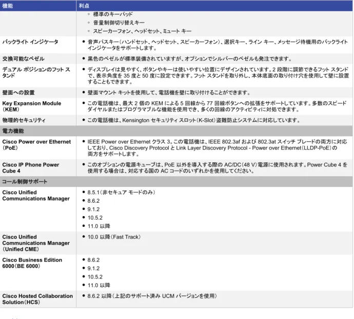 表 2 に、Cisco IP Phone 8851 の機能と仕様の一覧を示します。 