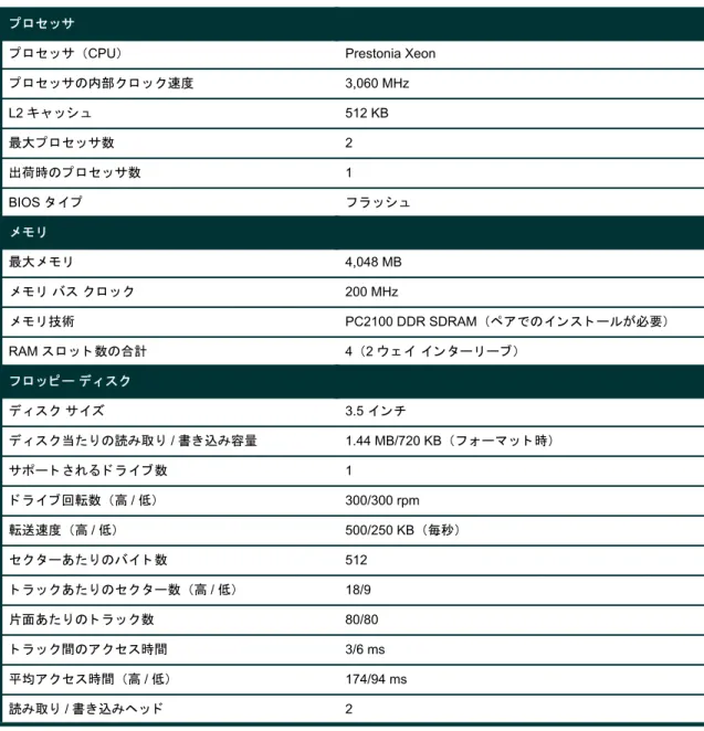 表 1 Cisco MCS 7835I-3000 の仕様 プ ロ セ ッ サ