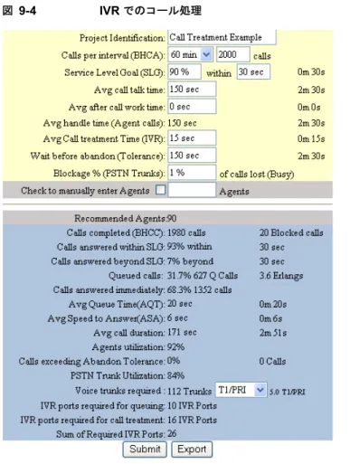 図 9-4 IVR  でのコール処理
