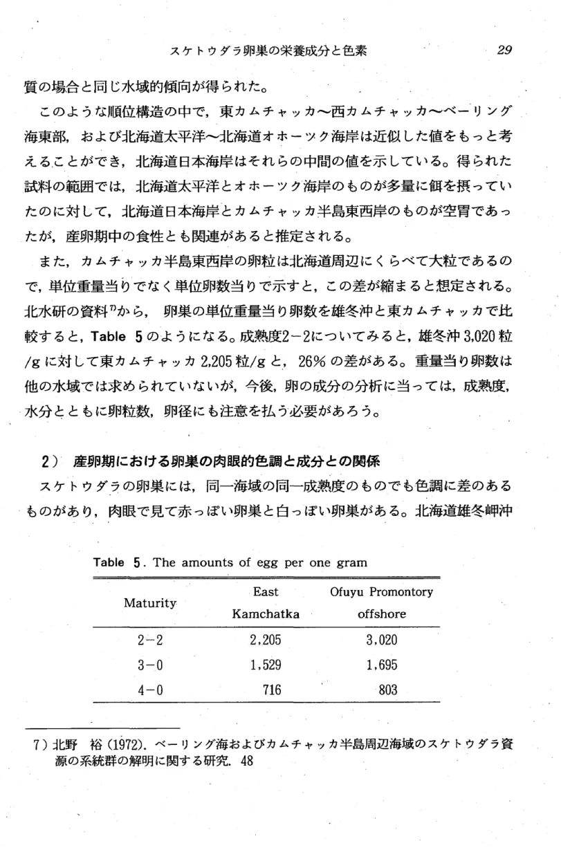 Tabl e 5. Theamount sofe ggpe ronegr am