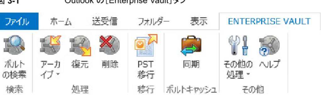 図 3-1 Outlook の［Enterprise Vault］タブ