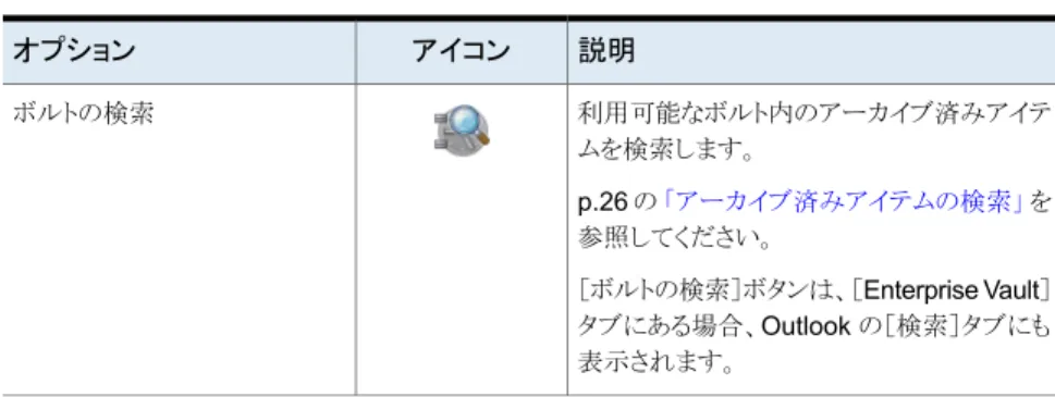 図 3-2 Outlook でのその他の処理メニュー 表 3-1 に、［Enterprise Vault］タブまたは［その他の処理］メニューに表示される可能性 のあるすべてのオプションを示します。一部のオプションは、［その他の処理］メニューに 表示される場合に名前が長くなります。この表では、長い名前を丸括弧内に示します。 たとえば、［復元］オプションは［その他の処理］メニューに［Vault から復元］と表示されま す。 表 3-1 ［Enterprise Vault］タブまたは［その他の処理］メニューのオプ