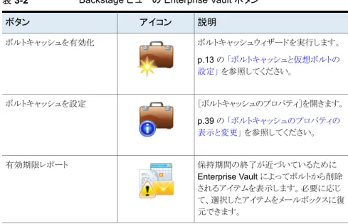 表 3-2に Backstage ビューの Enterprise Vault のページに存在する場合がある Enterprise Vault ボタンをリストします。