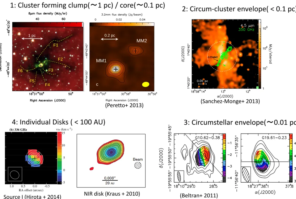 Fig. 1. a) M id-infrared Spitzer composite image (red: 8 µm; green: 4.5 µm; blue: 3.6 µm) of SDC335