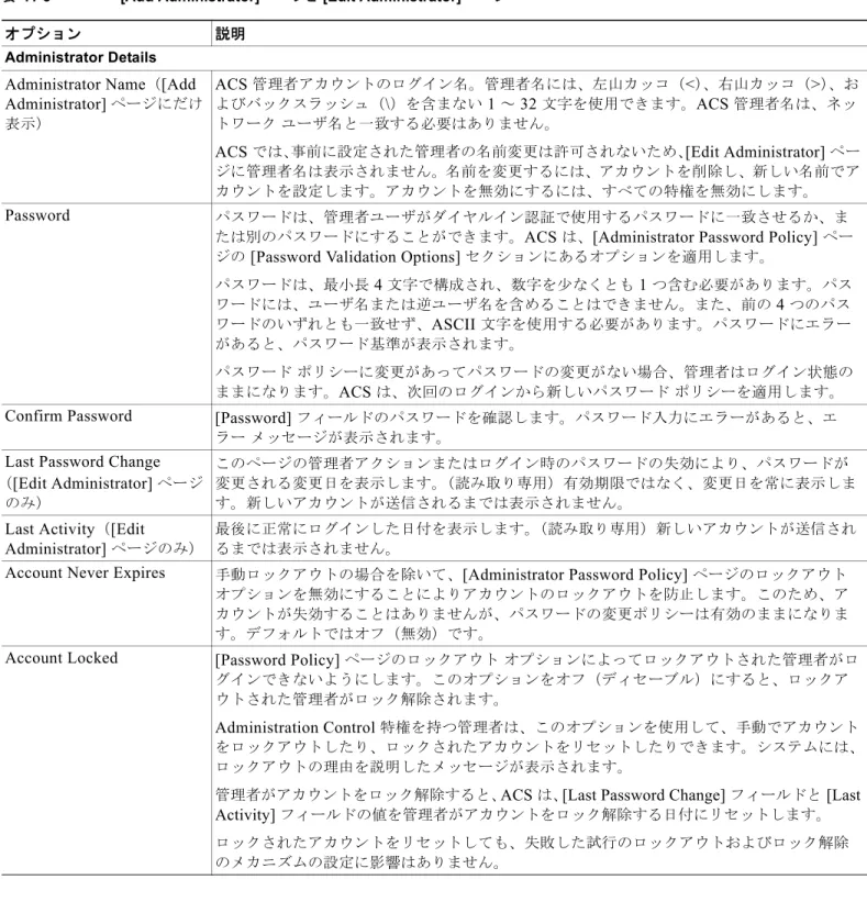 表 11-3 [Add Administrator]  ページと  [Edit Administrator]  ページ