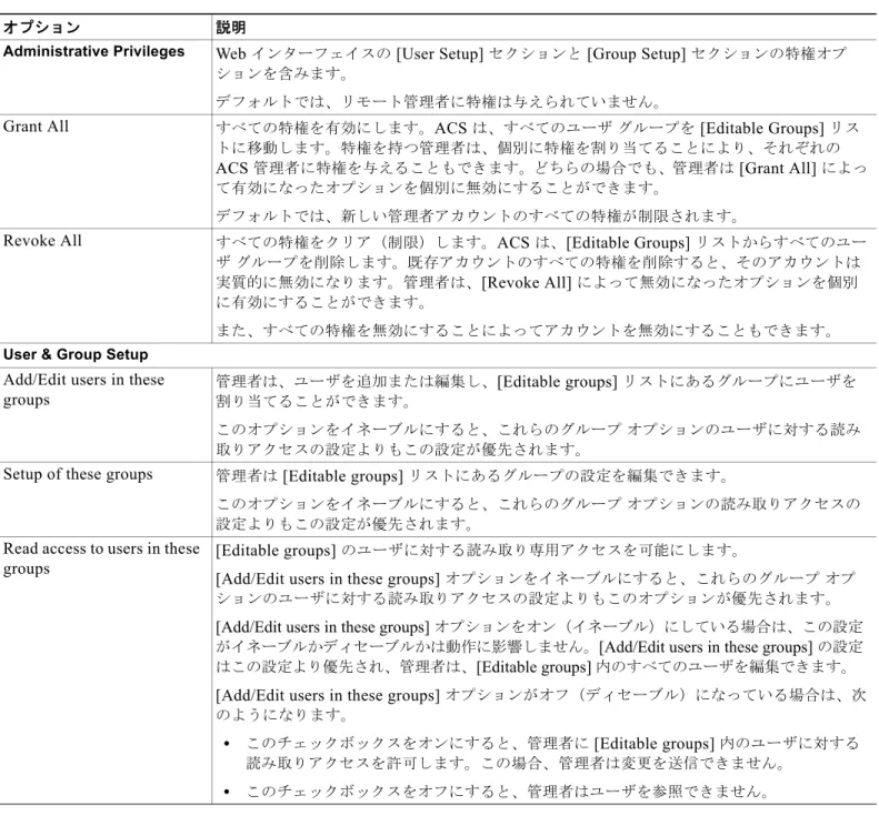 表 11-3 [Add Administrator]  ページと  [Edit Administrator]  ページ （続き）
