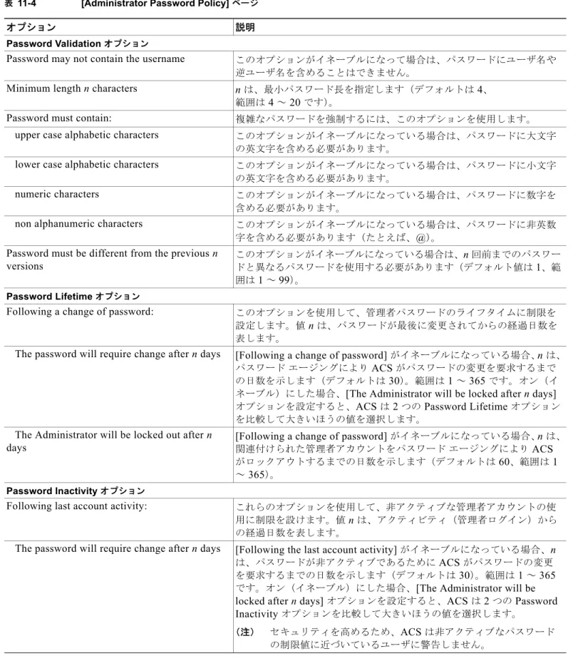 表 11-4 [Administrator Password Policy]  ページ