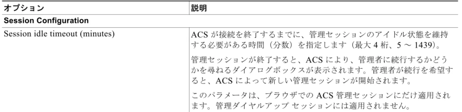 表 11-6  に、セッション設定オプションの説明を示します。