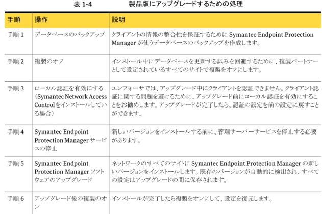 表 1-4 に、最新バージョンにアップグレードするために実行する必要がある手順を示しま す。