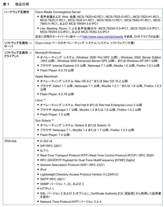 表 1 に Cisco Unified MeetingPlace Express の仕様を示します。 