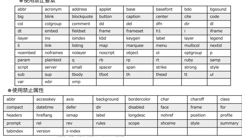 abbr acronym address applet base basefont bdo bgsound big blink blockquote button caption center cite code col colgroup comment dd del dfn dir dl dt embed fieldset frame frameset h1 i iframe ilayer ins isindex kbd keygen label layer legend li link listing 