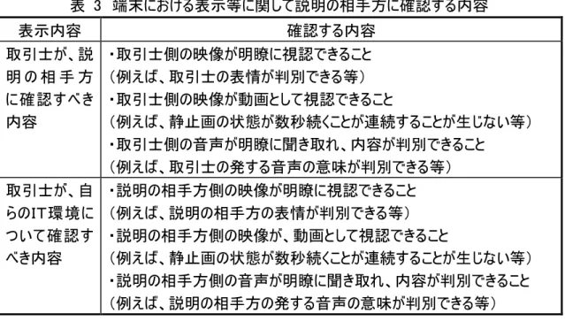 表  3  端末における表示等に関して説明の相手方に確認する内容  表示内容  確認する内容  取引士が、説 明 の 相 手 方 に確認すべき 内容  ・取引士側の映像が明瞭に視認できること （例えば、取引士の表情が判別できる等）  ・取引士側の映像が動画として視認できること  （例えば、静止画の状態が数秒続くことが連続することが生じない等）  ・取引士側の音声が明瞭に聞き取れ、内容が判別できること  （例えば、取引士の発する音声の意味が判別できる等）  取引士が、自 らのＩＴ環境に ついて確認す べき内容