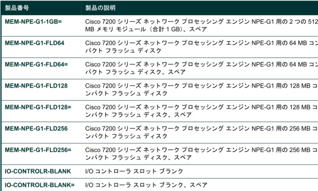 表 2. 製品発注情報 ： 製品部品番号