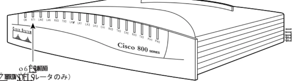 図 1-2 Cisco 803 および Cisco 804 の前面パネル 図 1-3 Cisco 804 IDSL の前面パネル 11664NT1 LEDCisco 802/802 IDSL  11665NT1 LEDCisco 804  30770IDSLIDSLETHERNET