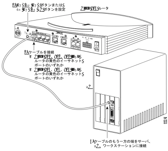 図 2-2 サーバ、PC、またはワークステーションの接続